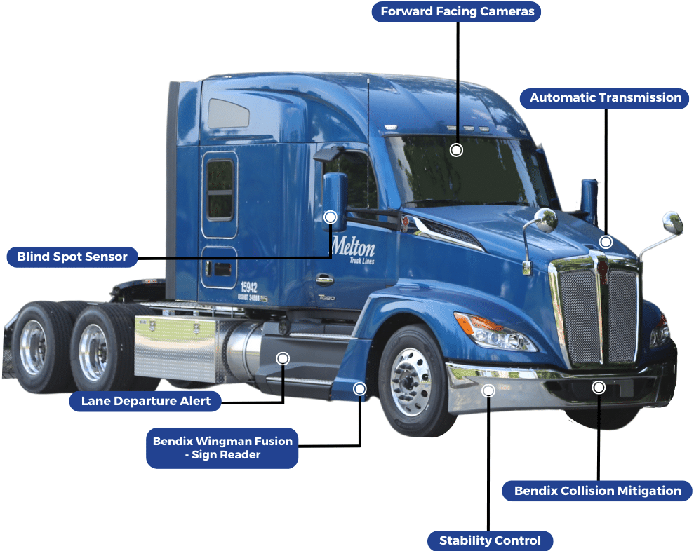 Diagram of Melton truck with labels pointing out safety features of the truck