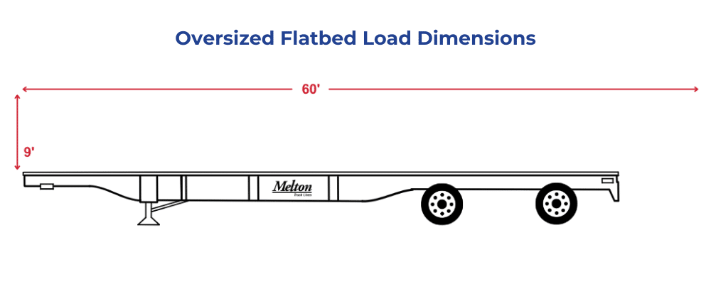 Oversized Flatbed Load Dimensions