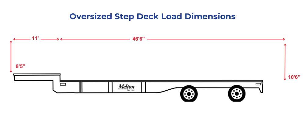Oversized Step Deck Dimensions