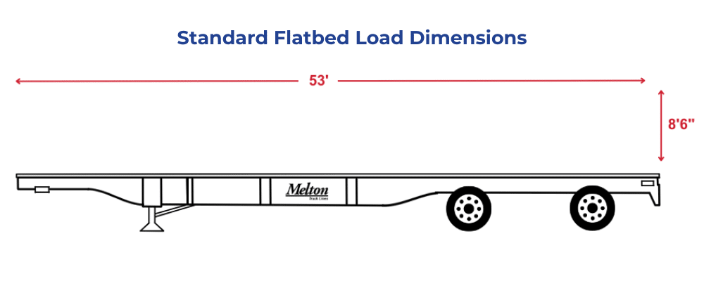 Standard Flatbed Load Dimensions