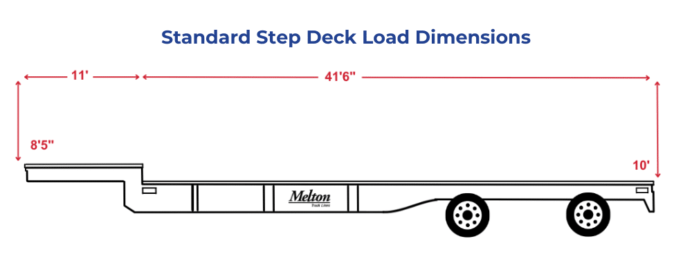 Standard Step Deck Load Dimensions