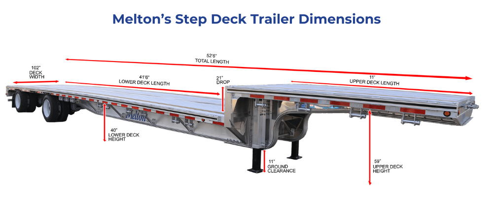 Step Deck Trailer Dimensions
