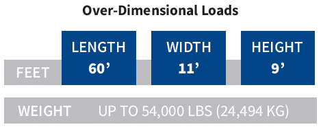 over dimensional load dimensions