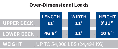 overdimensional step deck dimensions