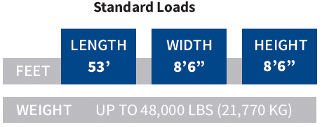 standard flatbed load dimensions