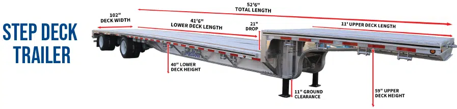 step deck diagram