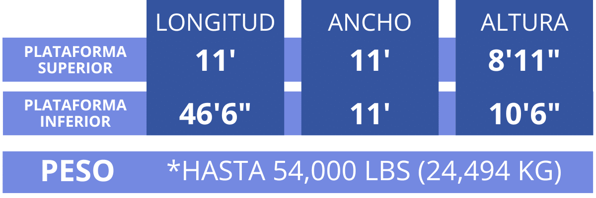 Standard Melton step deck dimensions in Spanish