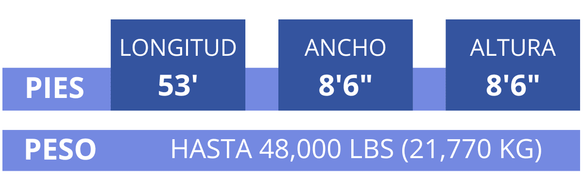 Standard Melton flatbed dimensions in Spanish