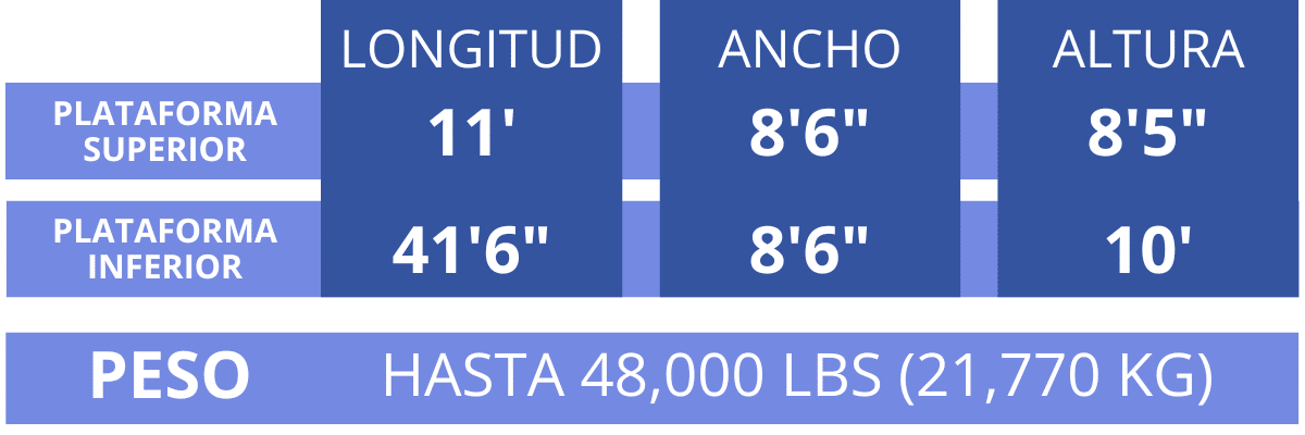 Standard Melton step deck dimensions in Spanish