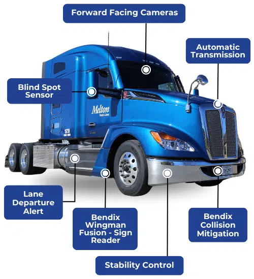 Diagram pointing out the safety features of Melton trucks