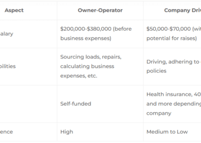 Table comparing owner operators vs company drivers